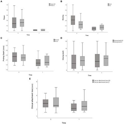 Role of circulating microparticles and cytokines in periodontitis associated with diabetes